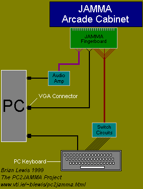 PC2JAMMA...